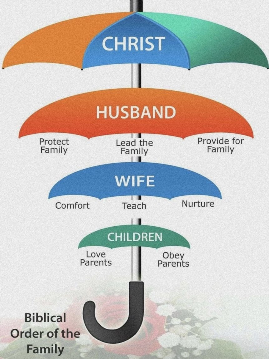 As a Wife, It Is Your Responsibility to Sexually Satisfy Your&nbsp;Husband